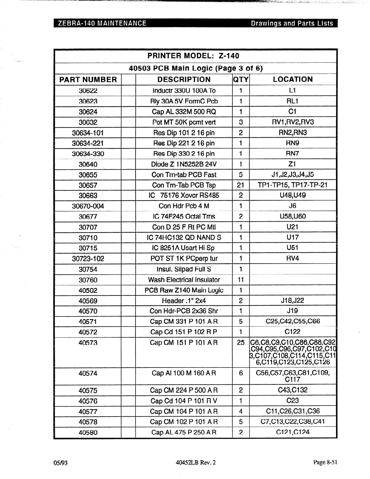 Zebra Label 140 Maintenance Service Manual-5